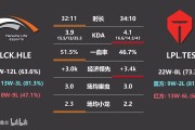 png电子TES vs HLE的数据前瞻：TES红方胜率更胜一筹！Viper单杀次数达到8个！