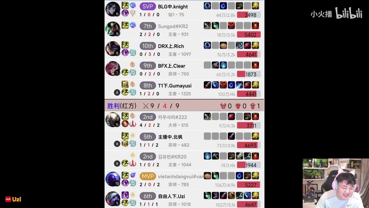 png电子Uzi韩服千分局大战Knight和Guma！Knight单杀乌兹遭神罚掉线