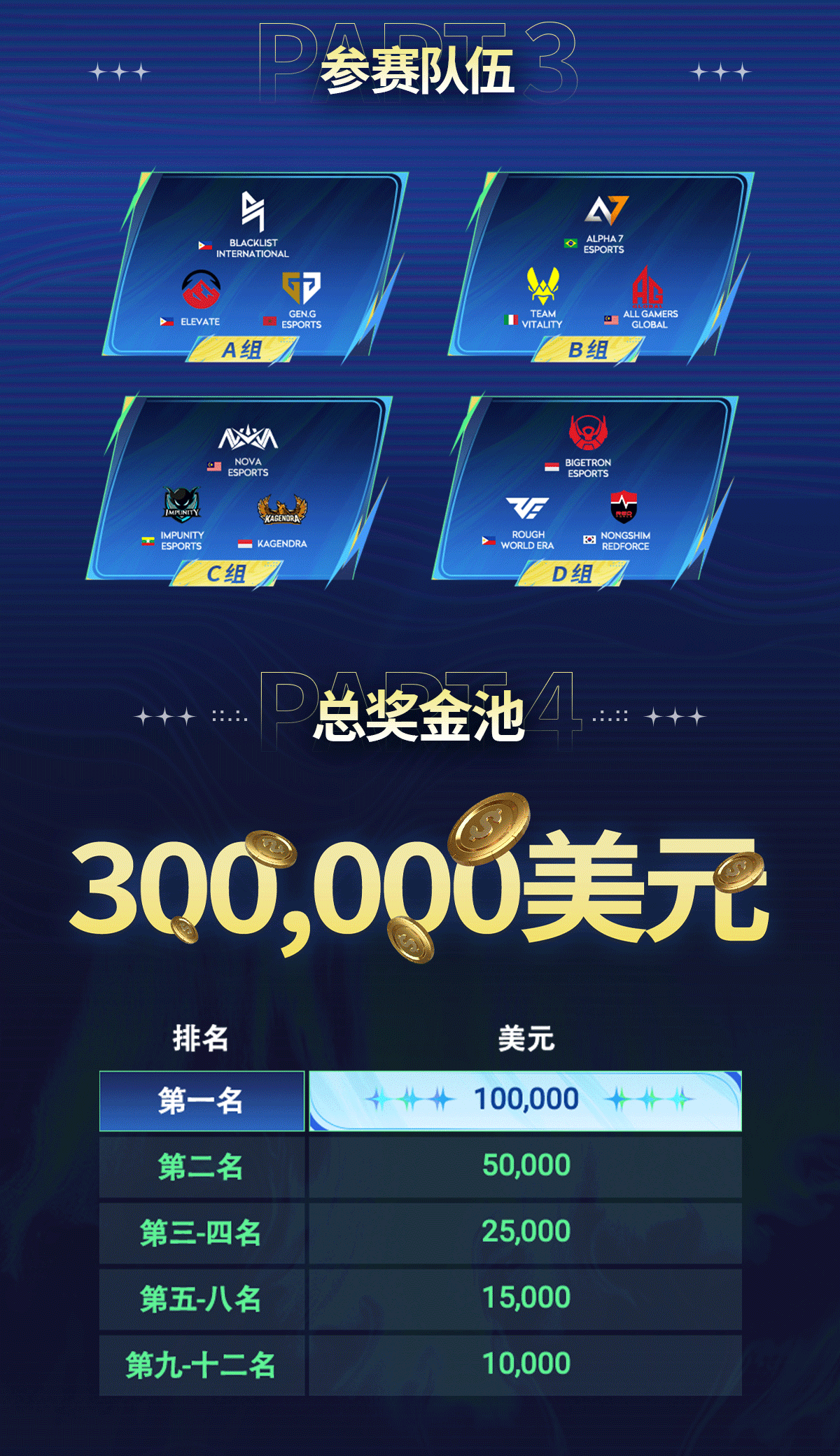 png电子平台花钱买名声？王者荣耀洲际赛S3公布：全球12支顶尖战队 奖金30万美元