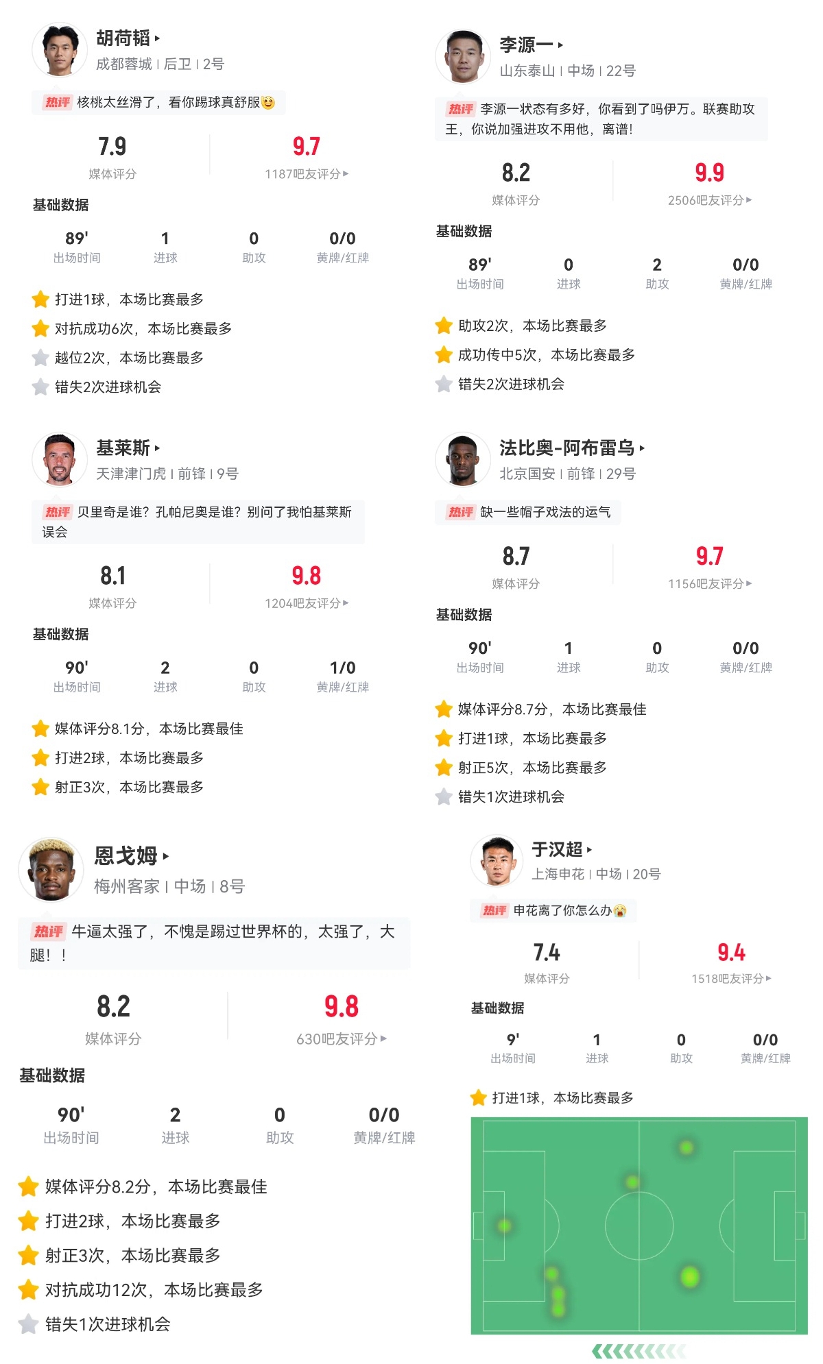 png电子网站你的投票，定义英雄！【直播吧】中超第5轮最佳球员评选开启