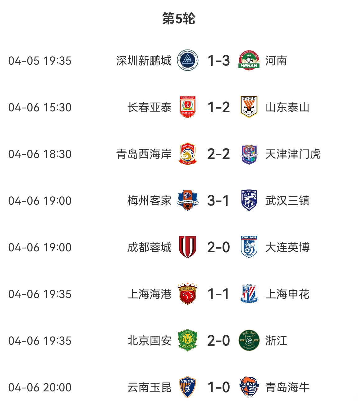 png电子网站你的投票，定义英雄！【直播吧】中超第5轮最佳球员评选开启